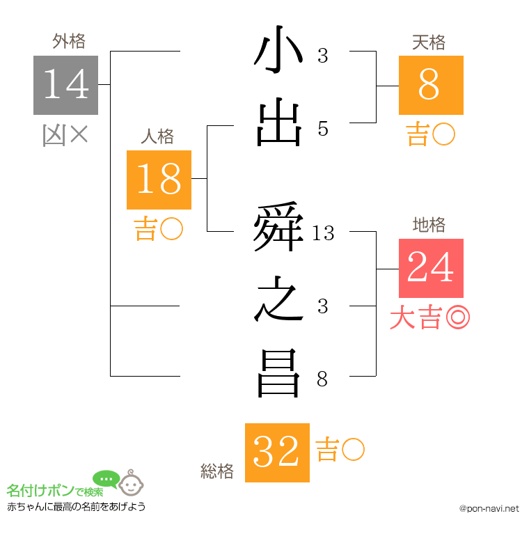 小出 舜之昌さんの姓名判断結果