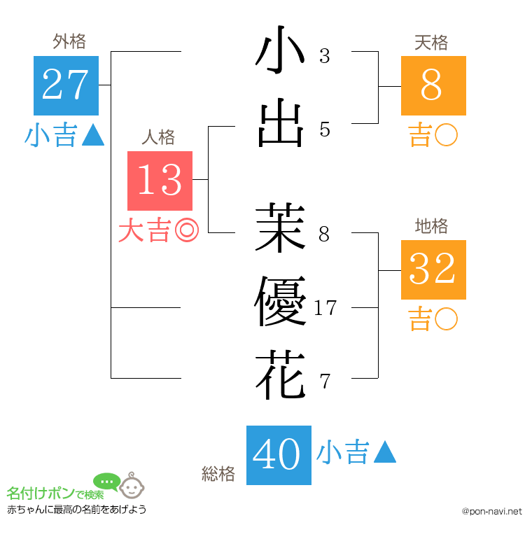 小出 茉優花さんの姓名判断結果
