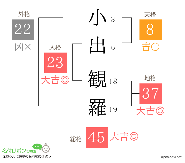 小出 観羅さんの姓名判断結果