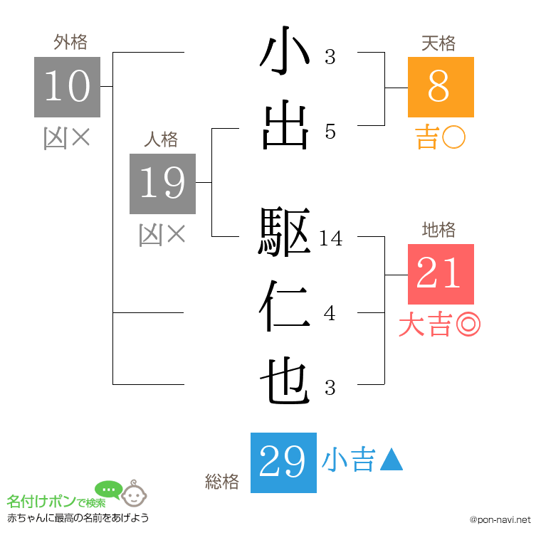 小出 駆仁也さんの姓名判断結果