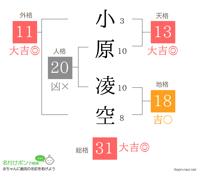 小原 凌空さんの姓名判断結果
