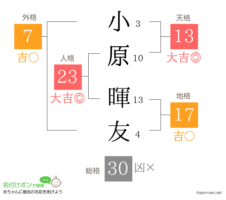 小原 暉友さんの姓名判断結果