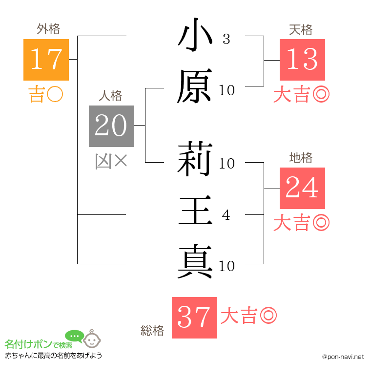 小原 莉王真さんの姓名判断結果