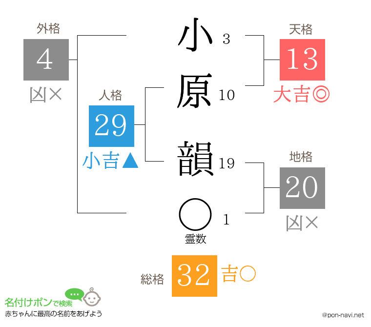 小原 韻さんの姓名判断結果