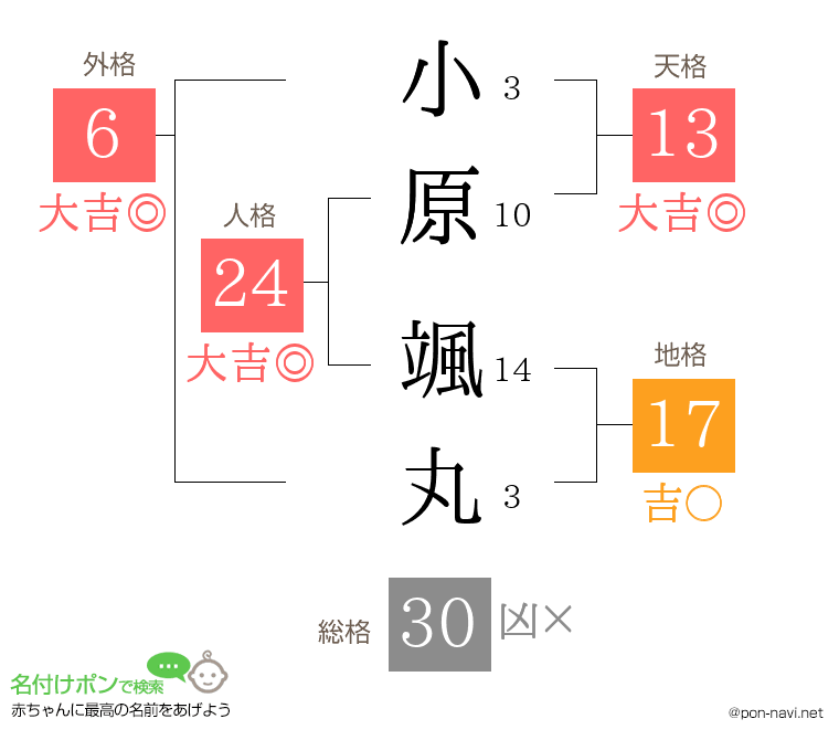 小原 颯丸さんの姓名判断結果