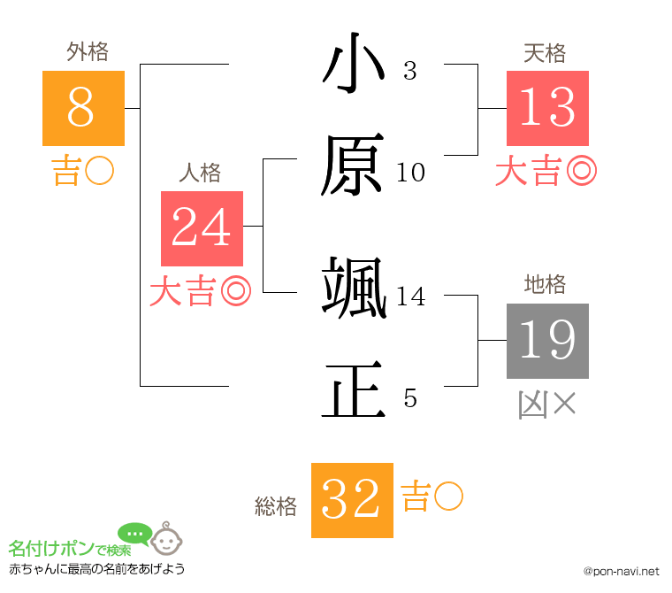 小原 颯正さんの姓名判断結果