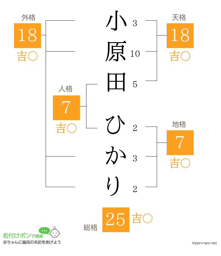 小原田 ひかりさんの姓名判断結果