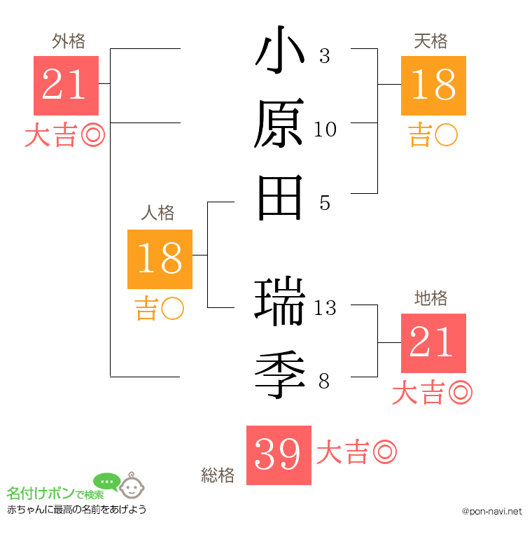 小原田 瑞季さんの姓名判断結果