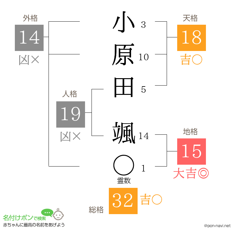 小原田 颯さんの姓名判断結果