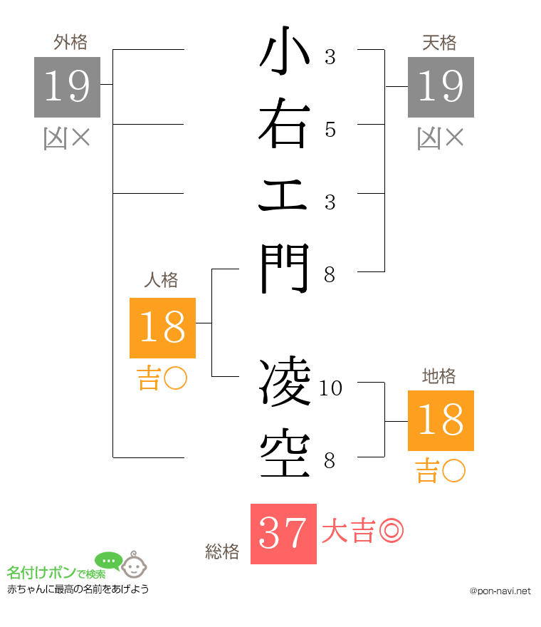 小右エ門 凌空さんの姓名判断結果