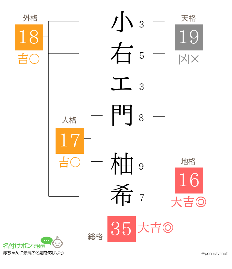 小右エ門 柚希さんの姓名判断結果