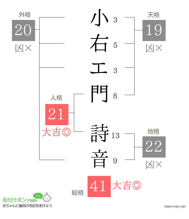 小右エ門 詩音さんの姓名判断結果
