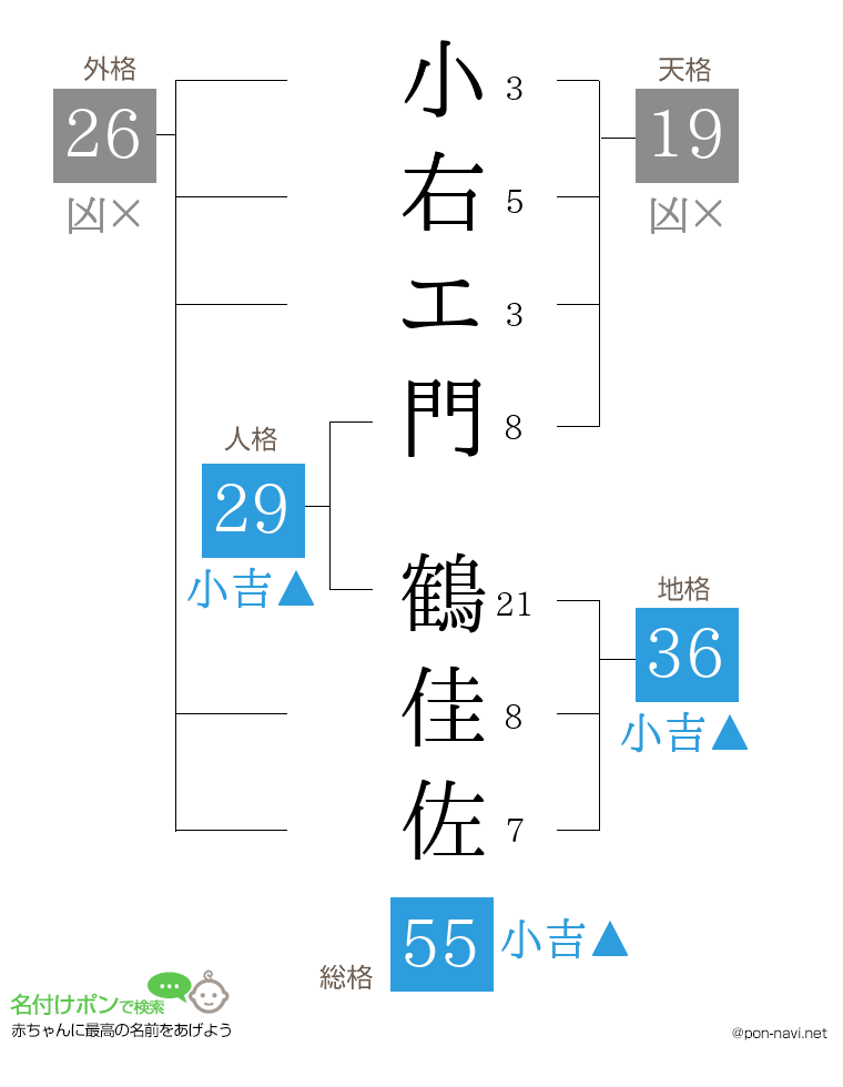 小右エ門 鶴佳佐さんの姓名判断結果
