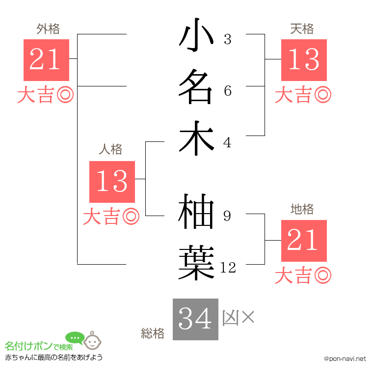 小名木 柚葉さんの姓名判断結果