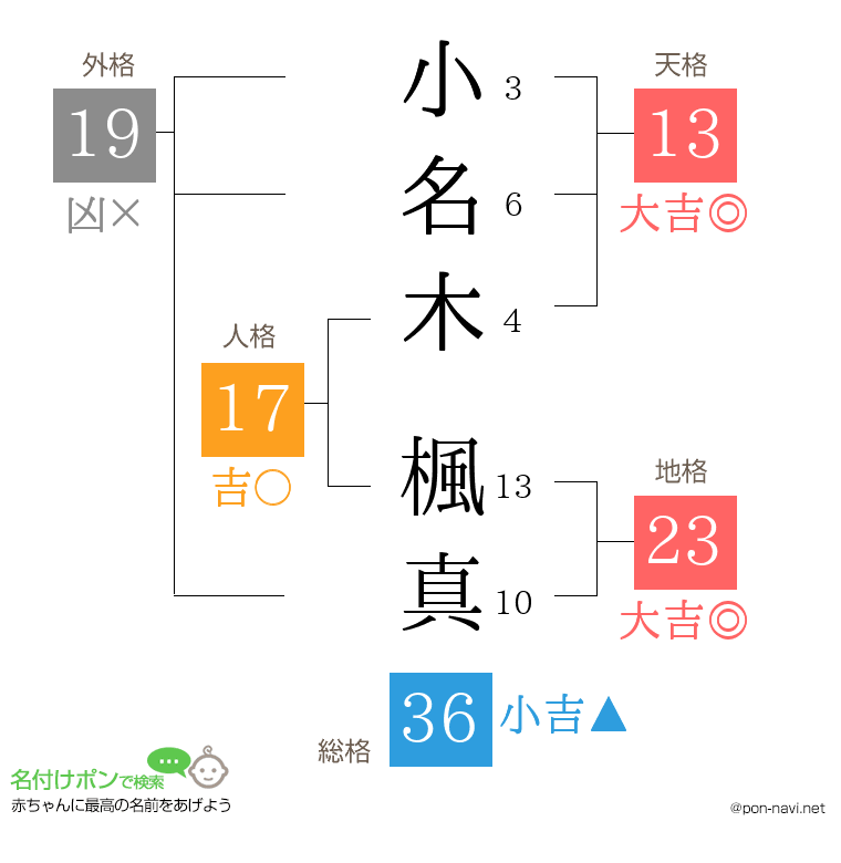 小名木 楓真さんの姓名判断結果