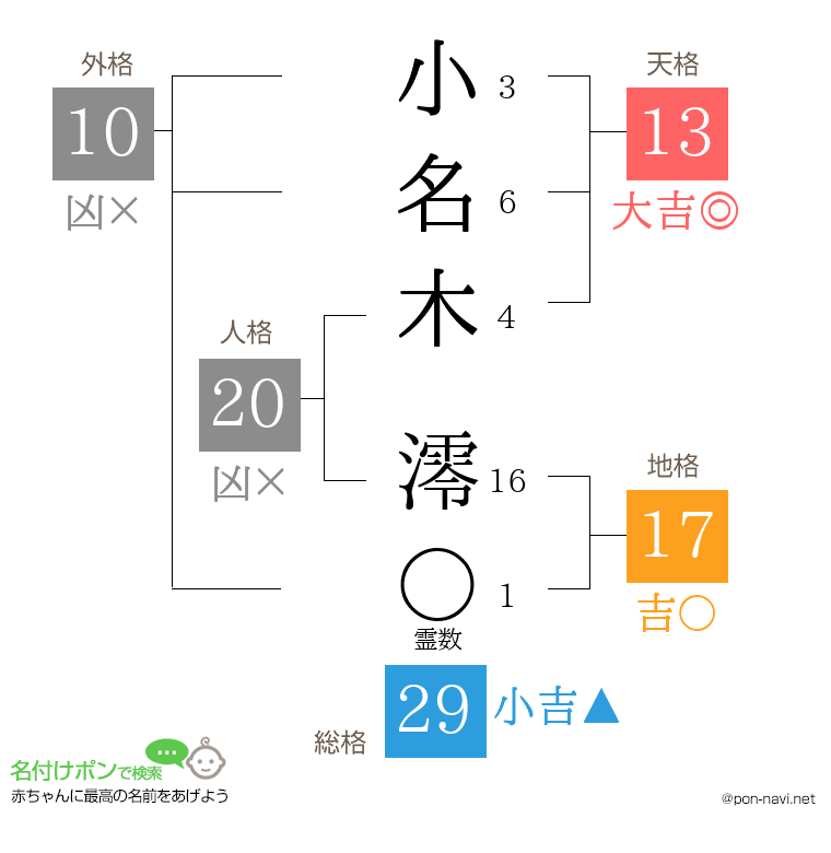 小名木 澪さんの姓名判断結果