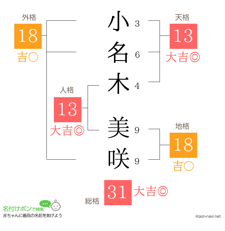 小名木 美咲さんの姓名判断結果