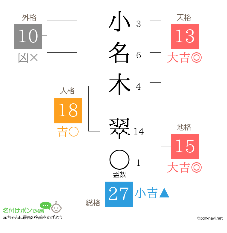 小名木 翠さんの姓名判断結果
