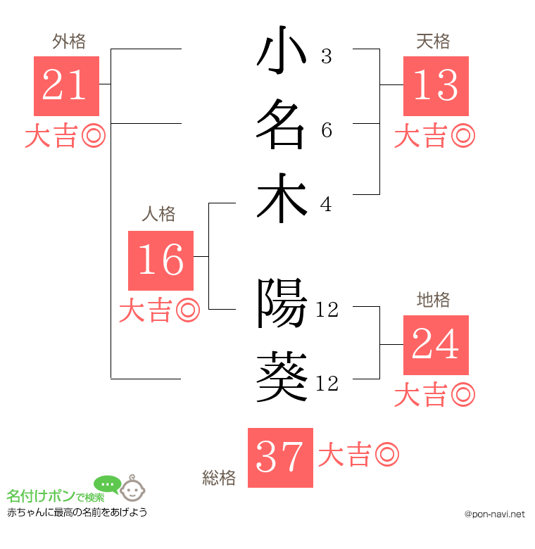 小名木 陽葵さんの姓名判断結果