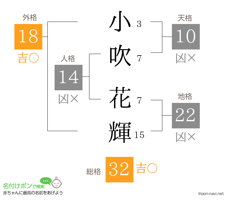 小吹 花輝さんの姓名判断結果