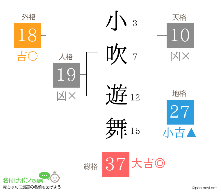 小吹 遊舞さんの姓名判断結果