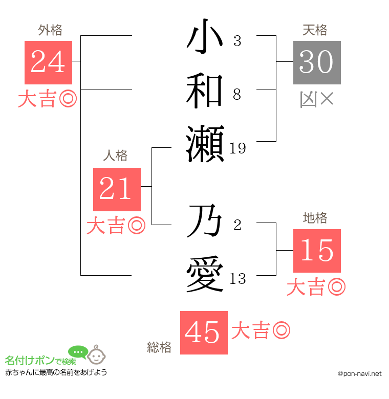 小和瀬 乃愛さんの姓名判断結果