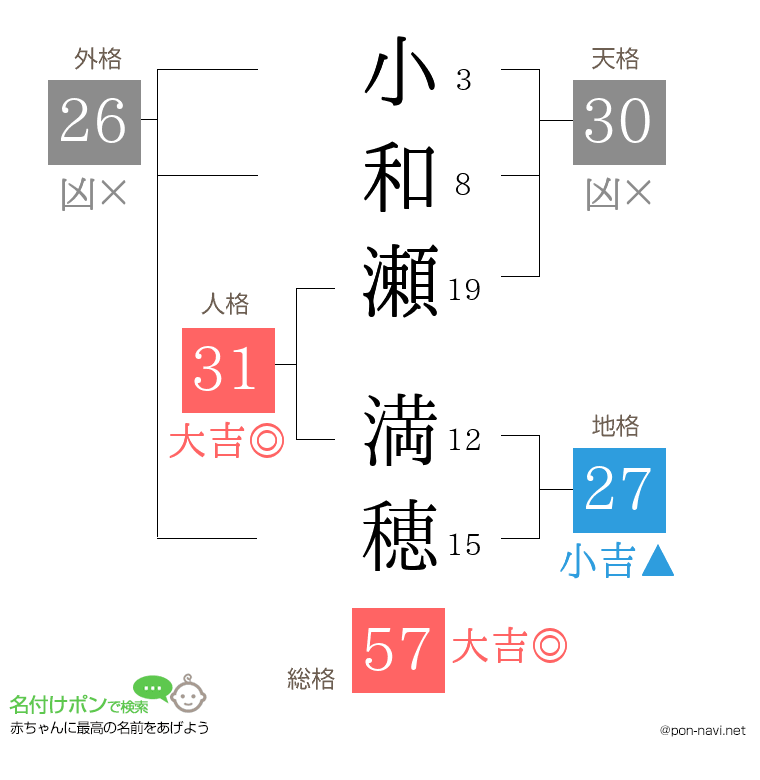 小和瀬 満穂さんの姓名判断結果