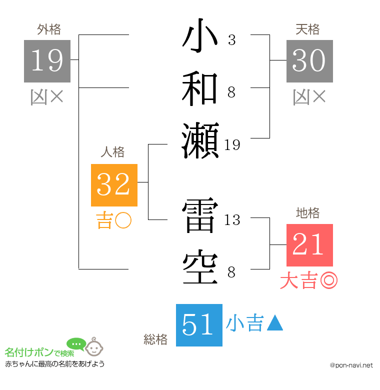 小和瀬 雷空さんの姓名判断結果