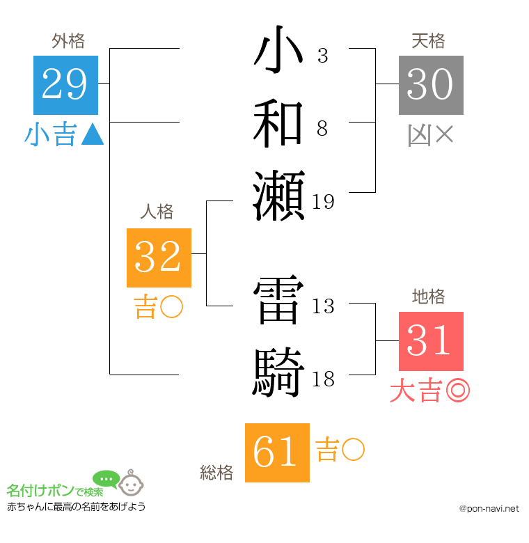 小和瀬 雷騎さんの姓名判断結果