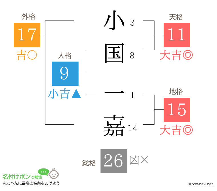 小国 一嘉さんの姓名判断結果