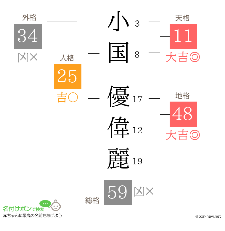 小国 優偉麗さんの姓名判断結果