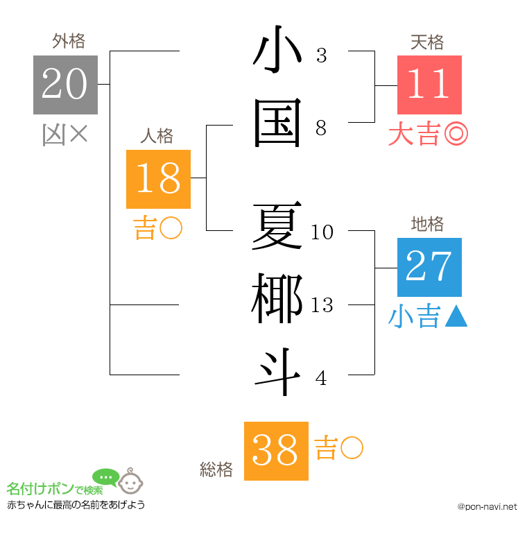 小国 夏椰斗さんの姓名判断結果
