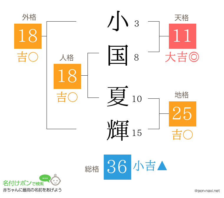 小国 夏輝さんの姓名判断結果