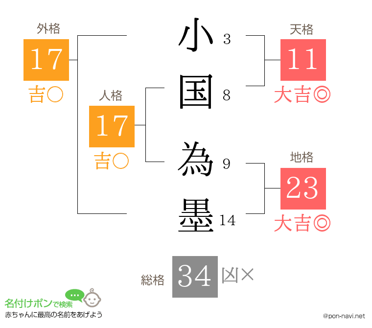 小国 為墨さんの姓名判断結果