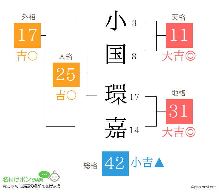 小国 環嘉さんの姓名判断結果
