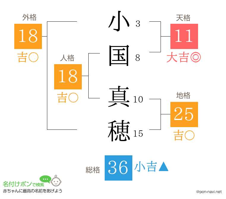 小国 真穂さんの姓名判断結果
