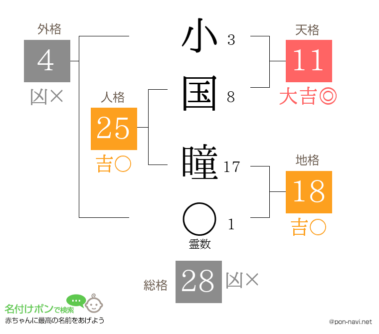 小国 瞳さんの姓名判断結果