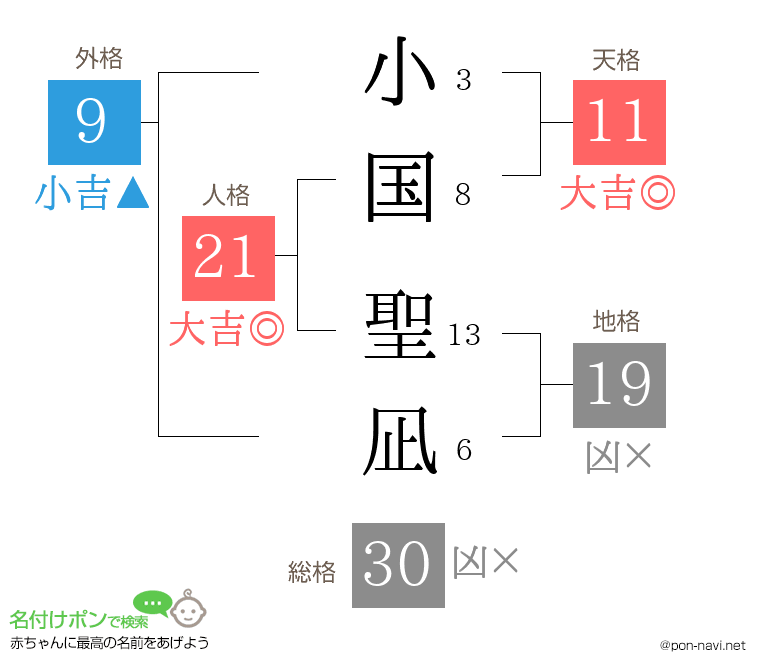 小国 聖凪さんの姓名判断結果