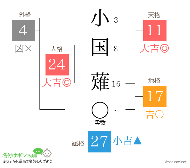 小国 薙さんの姓名判断結果
