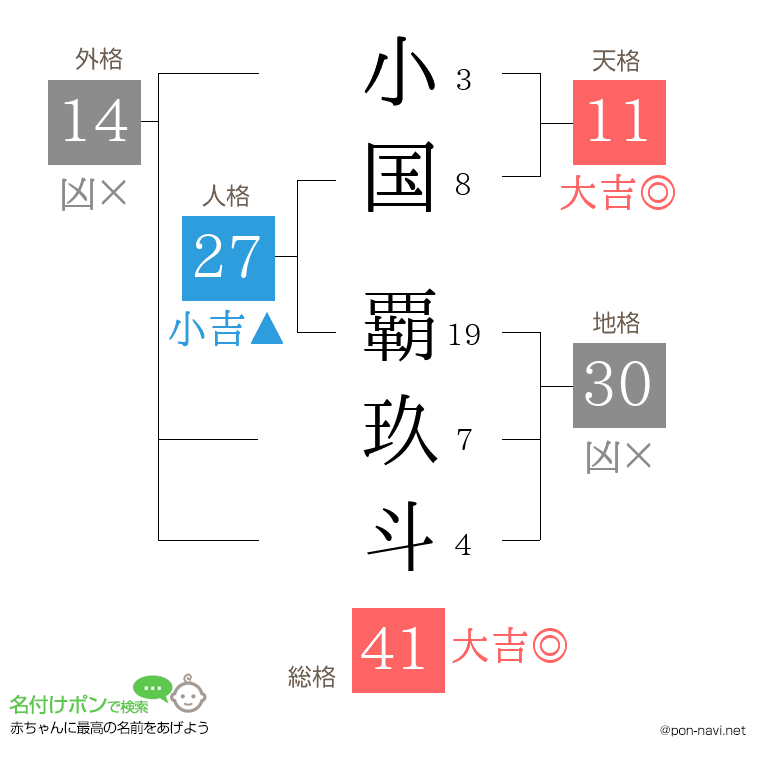 小国 覇玖斗さんの姓名判断結果
