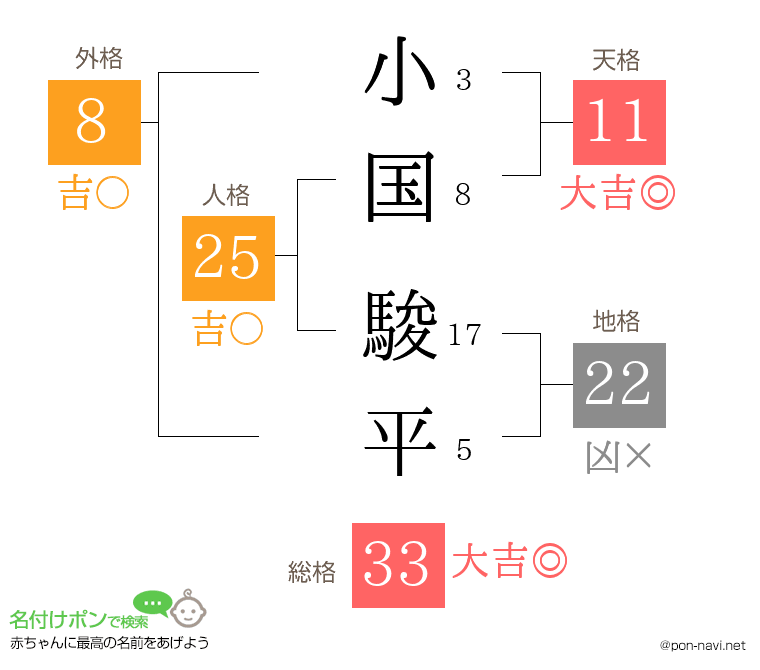 小国 駿平さんの姓名判断結果