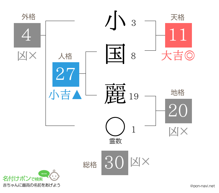 小国 麗さんの姓名判断結果
