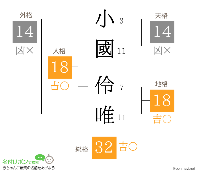 小國 伶唯さんの姓名判断結果