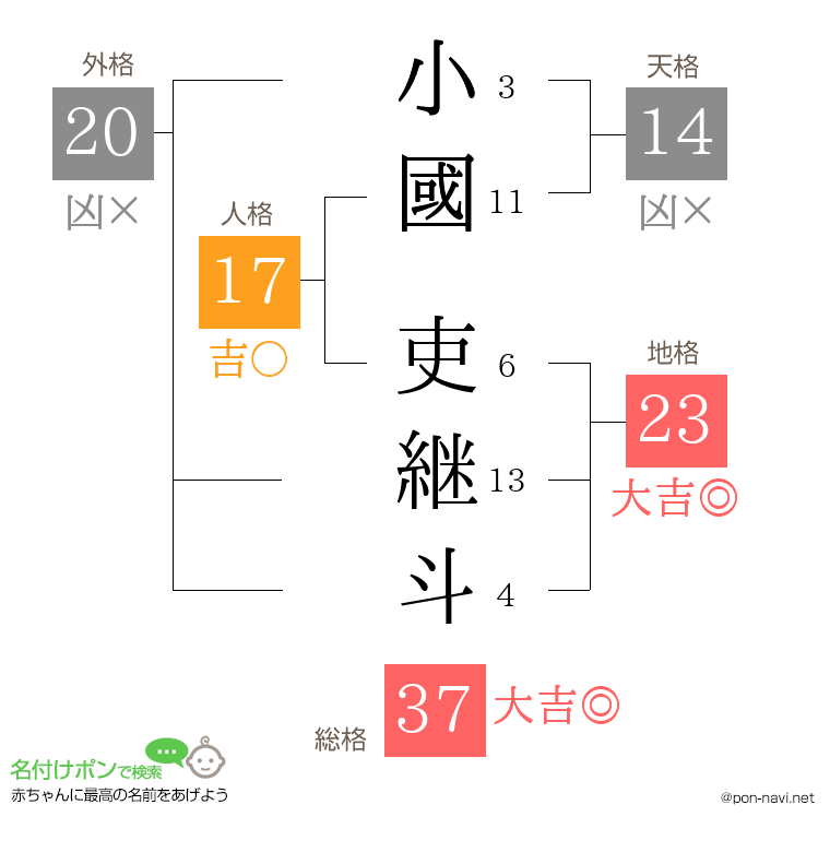 小國 吏継斗さんの姓名判断結果