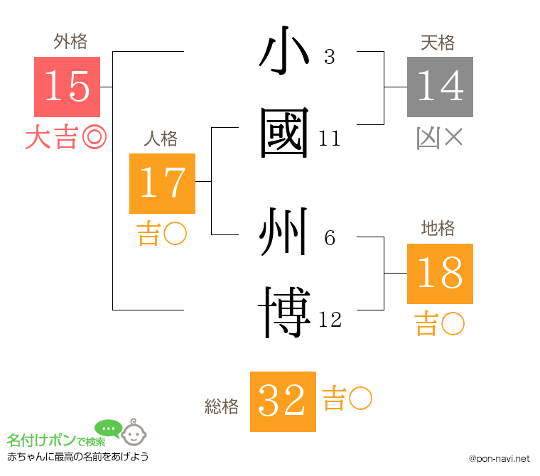 小國 州博さんの姓名判断結果