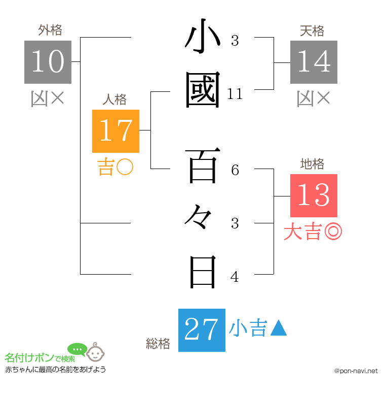 小國 百々日さんの姓名判断結果