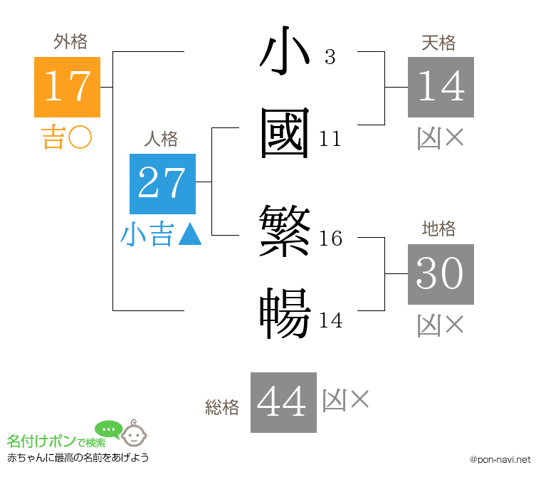 小國 繁暢さんの姓名判断結果