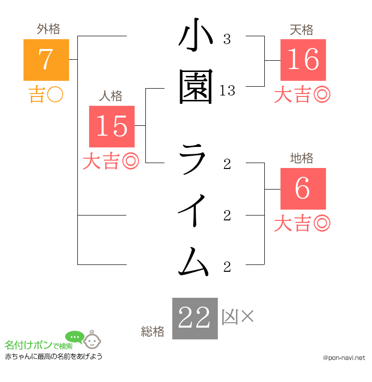 小園 ライムさんの姓名判断結果