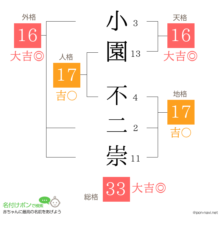 小園 不二崇さんの姓名判断結果