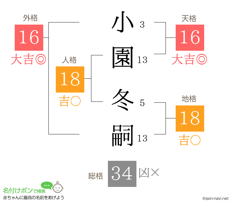 小園 冬嗣さんの姓名判断結果